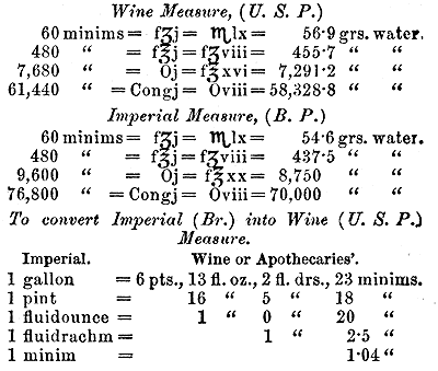 Fluid measures